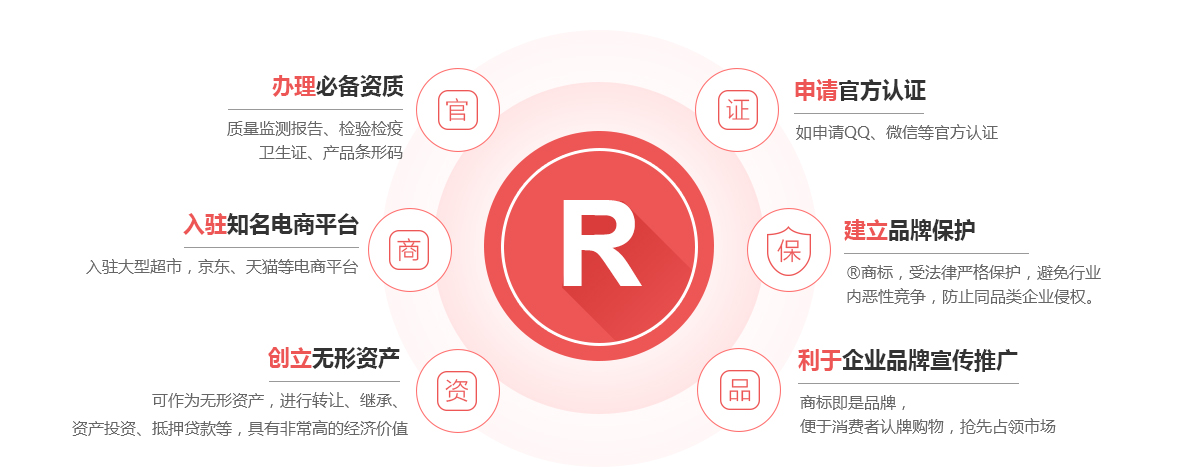 安顺商标注册的作用